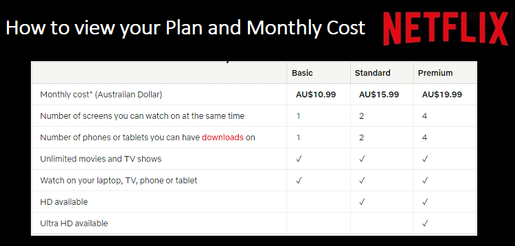 How to view your Plan and Monthly Cost